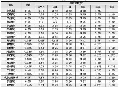 2008年3月31日,按照银行借款利率,预提应由本