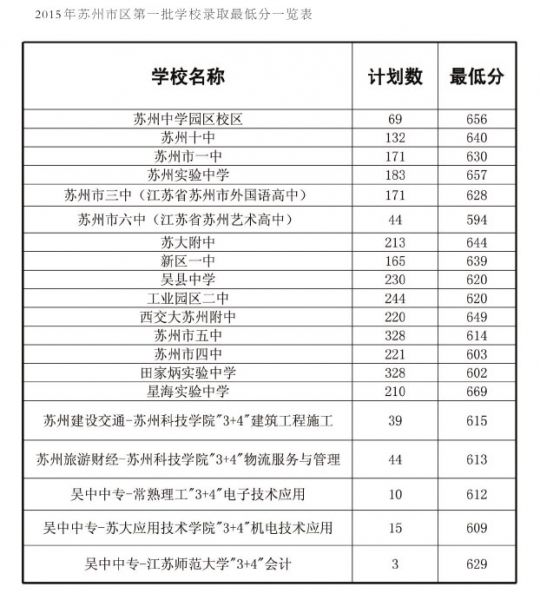 河南中招成绩查询。