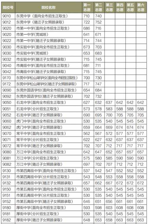 【2016山西中考分数线预测】