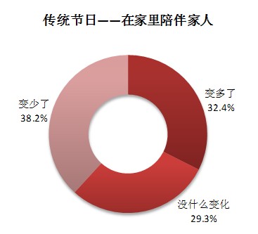 中国人口老龄化_中国人口调查报告表