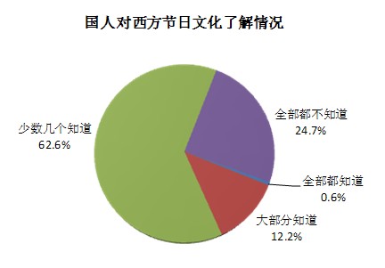 中国人口老龄化_中国人口调查报告