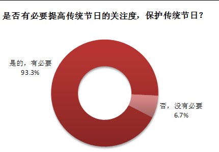 中国人口老龄化_中国人口调查报告