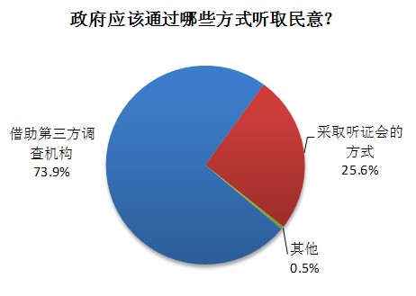 中国人口老龄化_中国人口调查报告