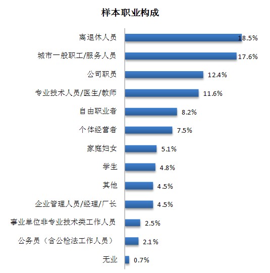 中国人口调查报告_中国人口对社会影响日显 2020年适婚男将比女多3000万人