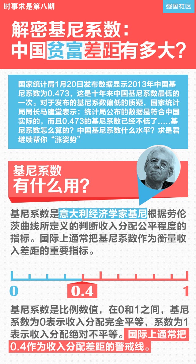解密基尼系数:中国贫富差距有多大?