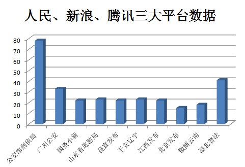 @公安部刑侦局 通报乌市暴恐袭击案告破获赞