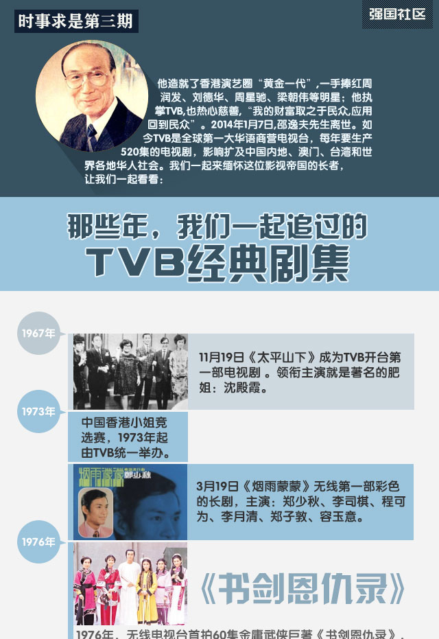 那些年，我们一起追过的TVB经典剧集