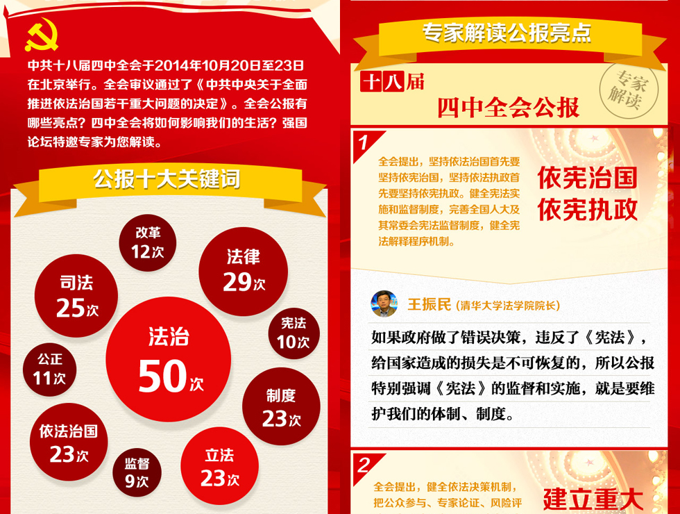 强国图解之专家看四中全会第二期：专家解读十八届四中全会，打造依法治国2.0版