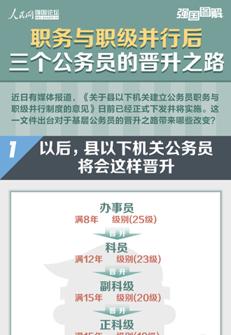 【强国图解】三个公务员的晋升之路