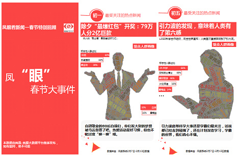 鳳眼系統能精准描繪不同新聞的主要受眾群體