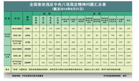 18ȫ鴦Υ涨25105