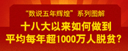 ʮ˴ÿ곬1000ƶ̶4꣬5564й˰ƶδ3꣬4335ƶĶ