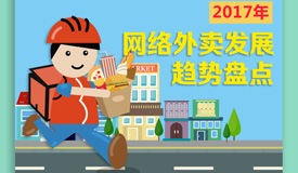 数读舆情：2017年网络外卖的发展趋势