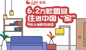 图解：6.2万欧盟客住进中国“家”