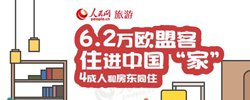6.2万欧盟客住进中国“家”共享经济尤其是共享住宿成为了中欧之间历史文化传播的一条重要纽带。［阅读］