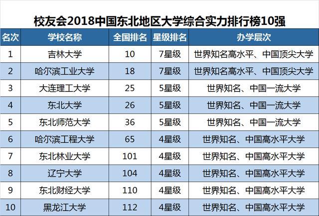 2019大学学科排行榜_2019广州日报大学一流学科排行榜 发布