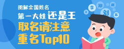 ͼȫ:ȡעTop10һȫ桷¯,Ϻûϰ񡣣Ķ