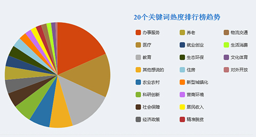 2019两会献一策:20万条民声齐绘同心圆