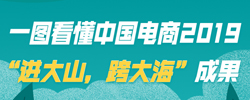 一图读懂中国电商2019报告近日，商务部电子商务司发布《中国电子商务报告2019》，总结盘点电商发展情况。[阅读]