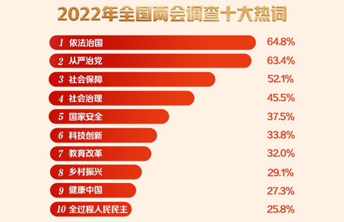 2022ȫ¯