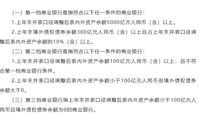 强观察｜商业银行资本管理办法修订，利好谁？