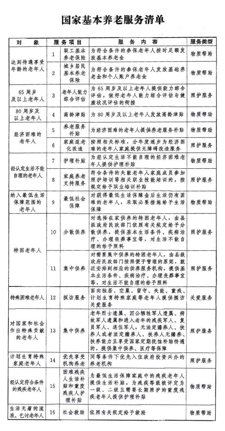 這份重要文件發布 養老更有“底氣”了