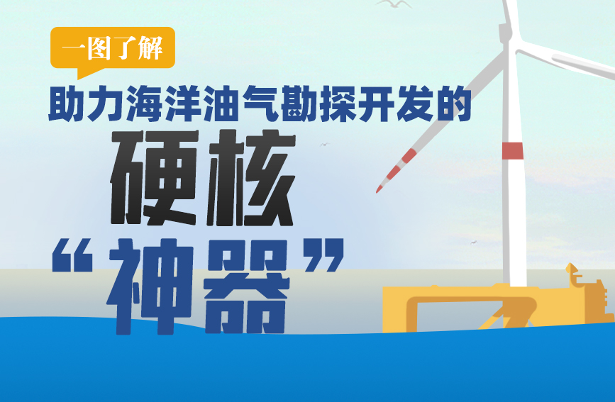 科普图解 | 海洋油气勘探开发，离不开这