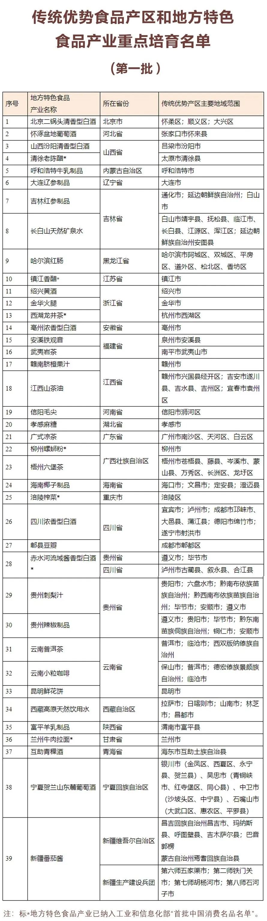 图片来源：工业和信息化部消费品工业司
