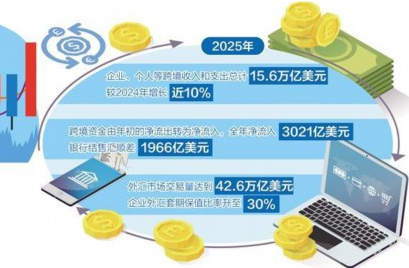 跨境金融服务迈上新台阶