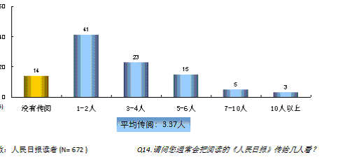 数据支持--人民日报广告部