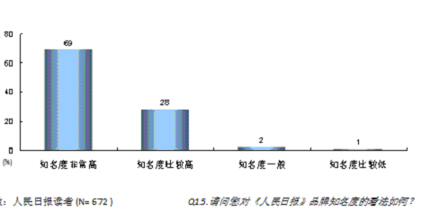 数据支持--人民日报广告部