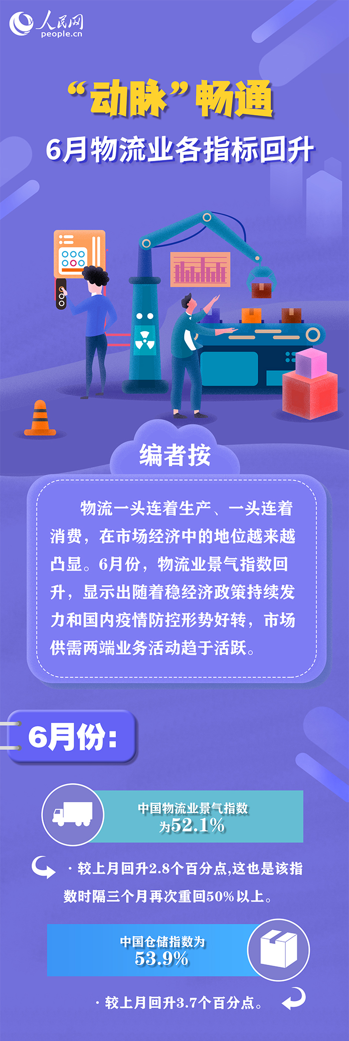 新闻数理化｜“动脉”畅通 6月物流业各指标回升