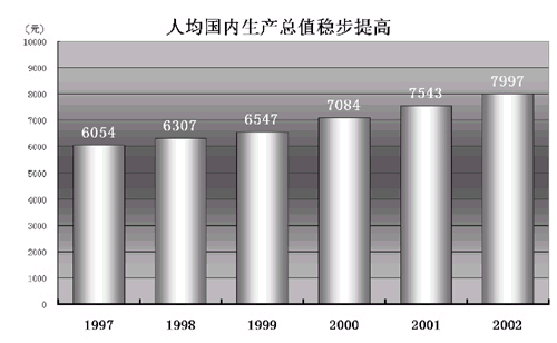 中国未来五年经济总量_五年后小舞图片(2)