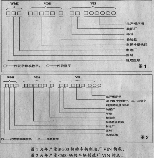 人民网-《车辆识别代号管理办法(试行)》出新版