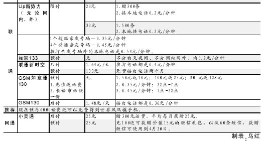 人民网-手机资费 优惠方案 调查(热点)