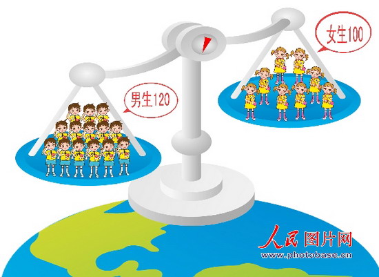 漫画:中国出生人口男女比例近120:100 (2)