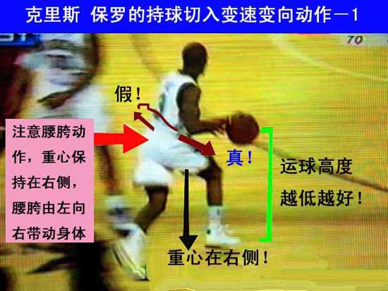 NBA一百单八将:克里斯·保罗之过人图解 (6)