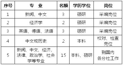 人民日报社2010年公开招聘高校应届毕业生公