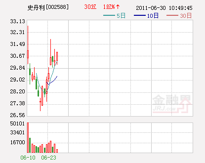 低市盈率发行次新股面临补涨契机 重点看3只股