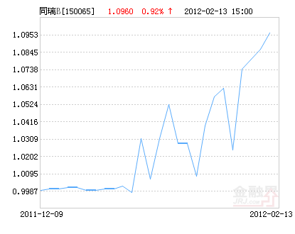 次新分级基金非理性爆炒套利资金进场机构撤离