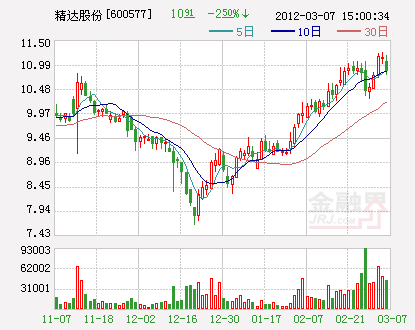 年报主力觅踪:国家队动向揭晓 社保恋上13股