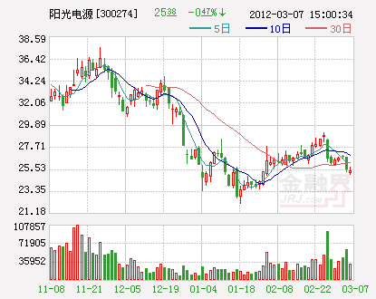 年报主力觅踪:国家队动向揭晓 社保恋上13股