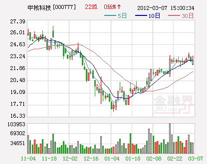 年报主力觅踪:国家队动向揭晓 社保恋上13股