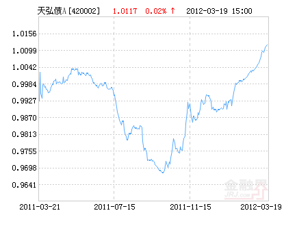 天弘基金大手笔增资 天弘永利即将分红