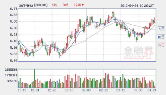 王亚伟一季度逆势大减仓 绩优基金高仓位抢收益