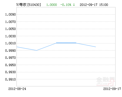 中国市场藏龙卧虎 散户5000万抄底银华50等权