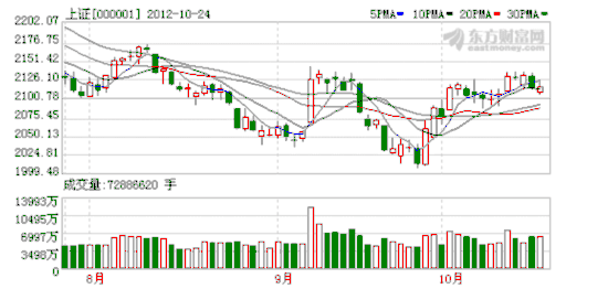 A股震荡洗盘表现明显 七只摘帽股强势涨停
