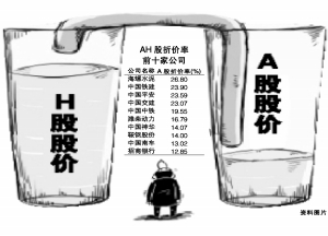 AH股溢价指数创17个月新低