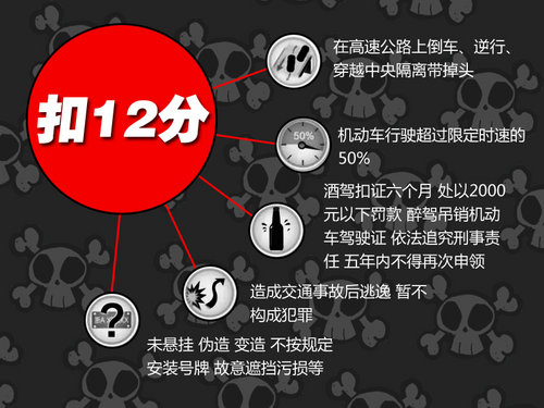 开车接电话违法 新版驾驶扣分规则详解