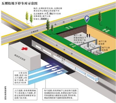 北京五棵松建巨型地下车库 3000车位缓解停车